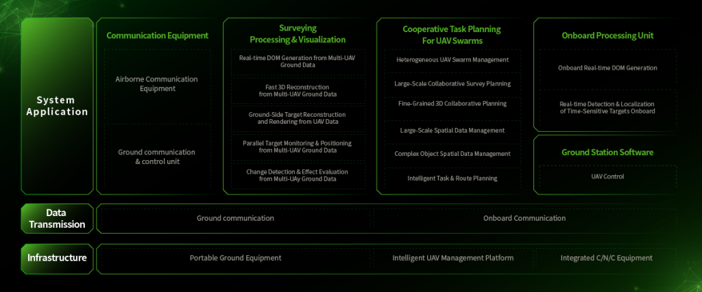 forest fire monitoring