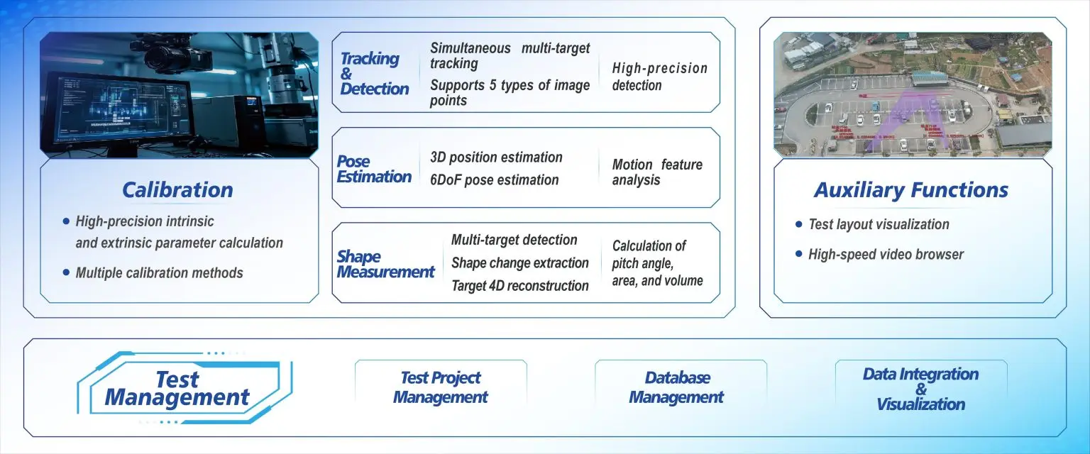 System Architecture