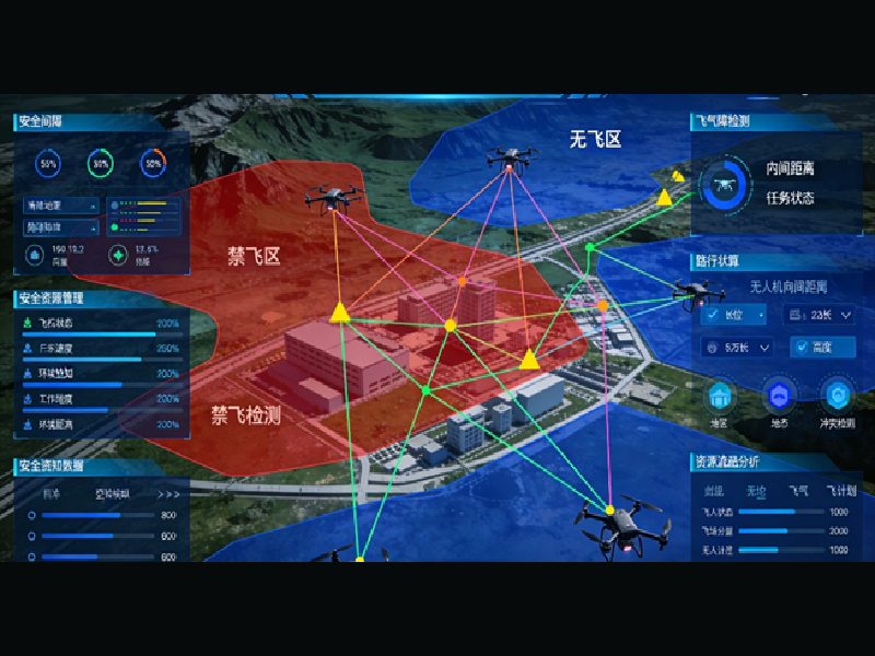 Intelligent Analysis & Regulatory Support