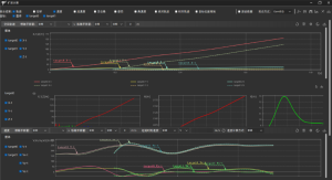 Joint Trajectory Mapping and Multi-Dimensional Data Visualization
