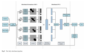 The "Magic Compression" (BSMC)​ — We pioneered a Block-based Sparse Matrix Compression (BSMC)​ format, purpose-built for the sparse structure of RCS. Same data, 1.5–3× storage efficiency gain, with memory footprint slashed by up to 90%.
