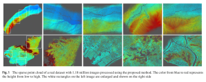 The 10M-image test reaches ~500× the scale​ of state-of-the-art LM-based BA pipelines. The technology is already integrated into commercial software Mirauge3D®, powering city-cluster-level real-scene 3D modeling and UAV photogrammetric missions.