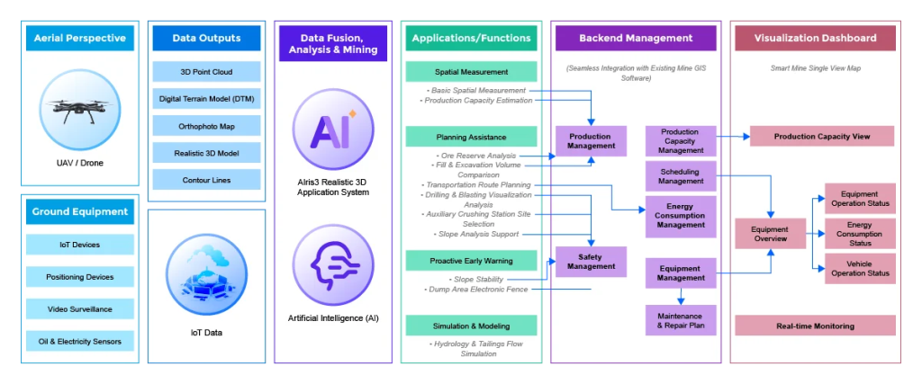 mining digital twin