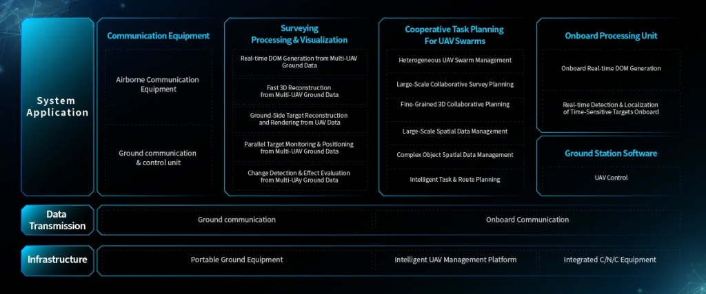 drone data analytics