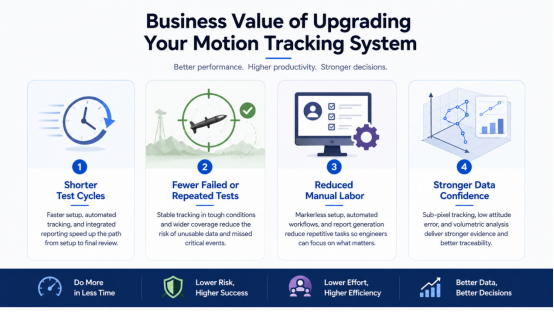 business value of upgrading your motion tracking system