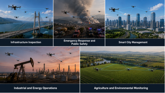 Major Applications of Drone Swarm Technology