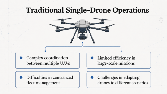 Traditional Single-Drone Operations